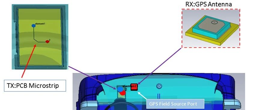 仿真实例141：Interference Task车载GPS天线射频干扰desense仿真