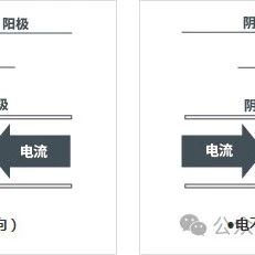 什么是二极管：分类、整流二极管、开关二极管、肖特基二极管、齐纳二极管、TVS二极管、高频二极管。