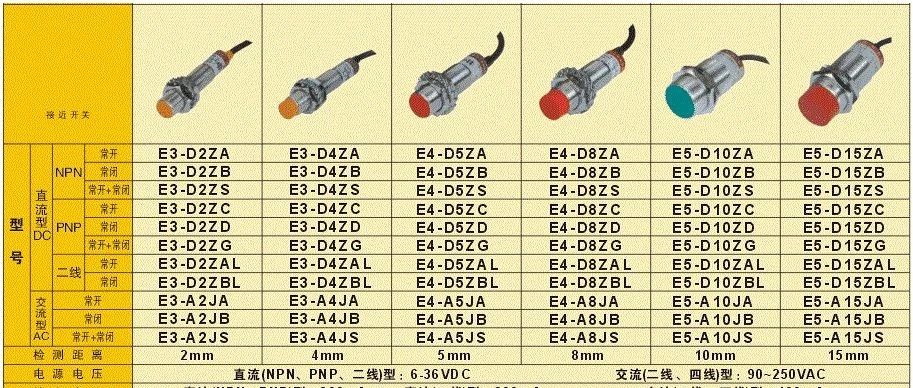 【机械设计】接近开关你用过吗？图文详解接近开关的功能原理和用途