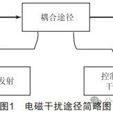 高压开关柜母线室的电磁干扰与屏蔽研究！