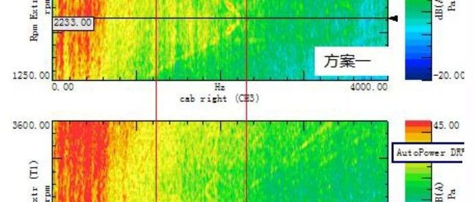 NVH工程案例14：增压器怠速和加速啸叫问题优化