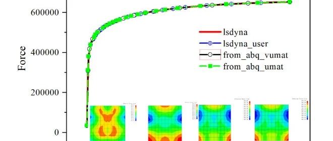 掌握LS-DYNA二次开发—开启材料本构研究的高级仿真进阶之路