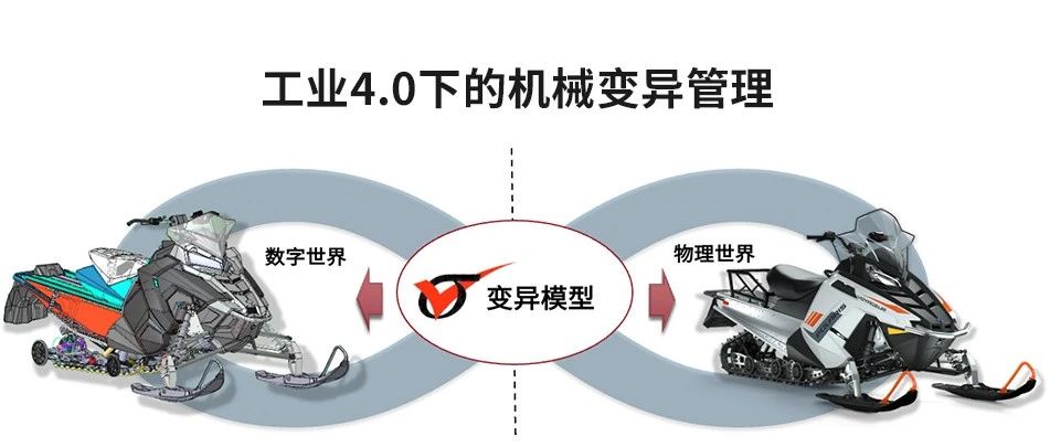 工业4.0下的机械变异管理