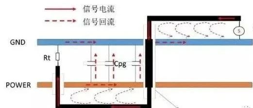 信号完整性不好的原因