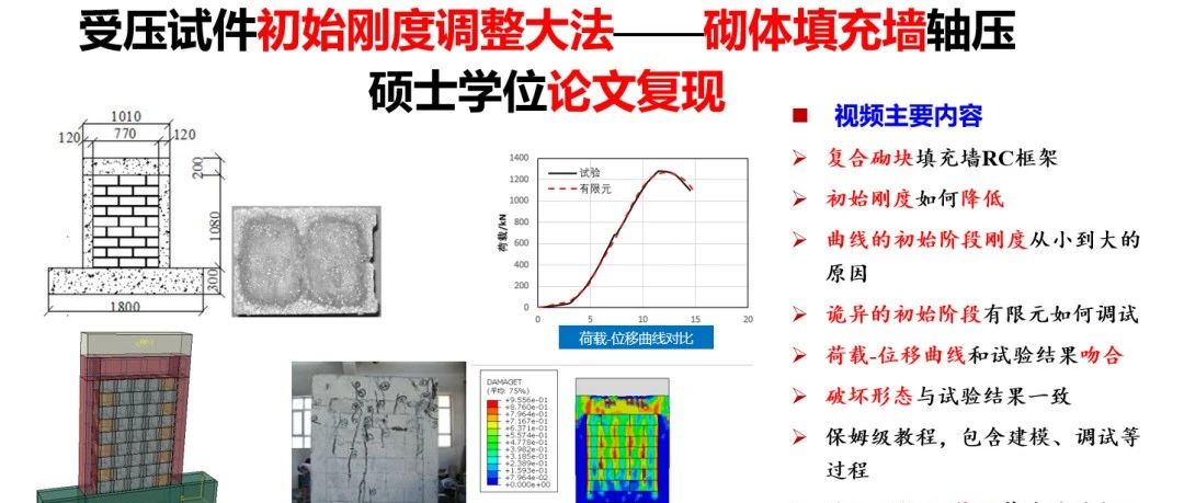 ABAQUS受压试验初始刚度调整大法——砌体填充墙轴压硕士学位论文复现