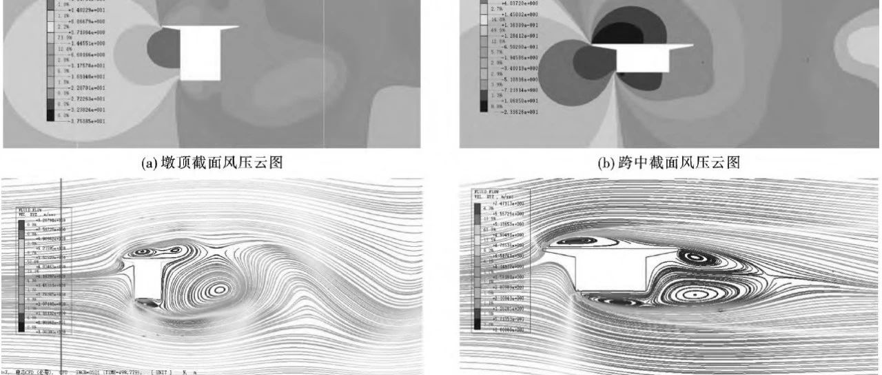 CFD|超高墩刚构桥悬臂阶段抗风分析
