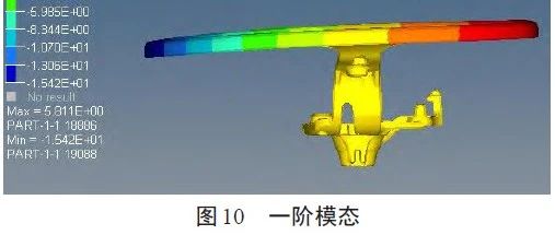 方向盘结构设计及全套CAE分析