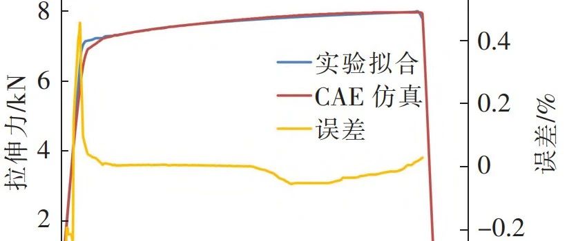 汽车研发：超高强钢冷成形开裂分析理论的现状与发展