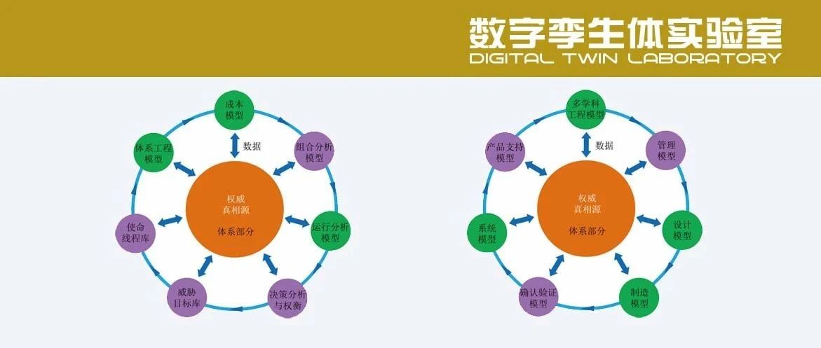 装备数字工程概念与实践思考