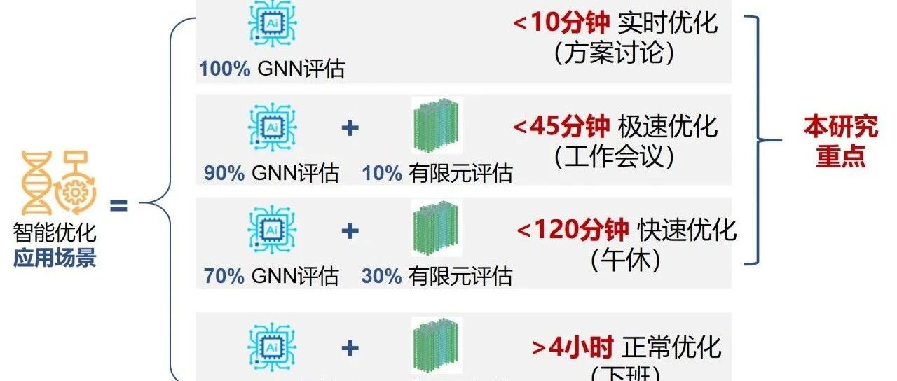 高级武器加上魔法宝石，剪力墙结构优化又快又准 | 基于GNN辅助进化算法的剪力墙结构快速优化