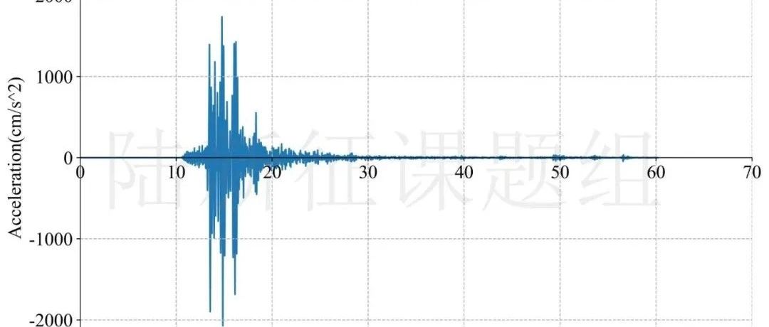 RED-ACT | 1月21日台**南6.2级地震破坏力分析