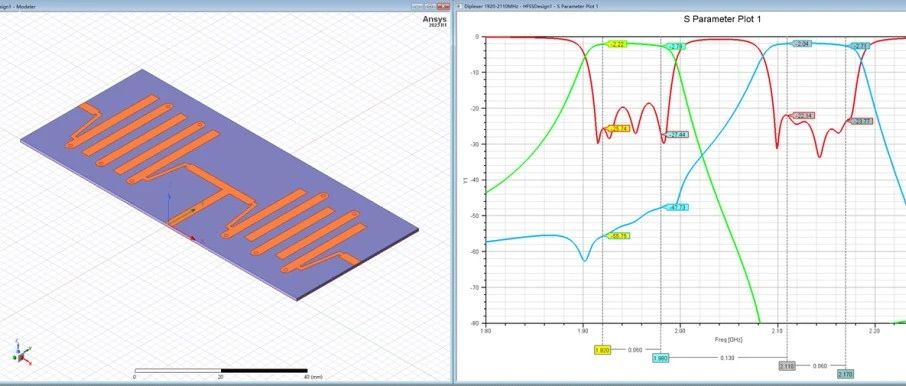 HFSS、ADS通信系统微波双工器设计仿真技巧百科全书