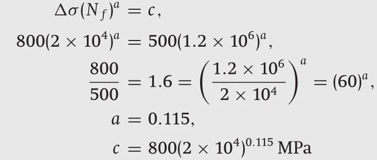 【机械设计】疲劳寿命计算实例