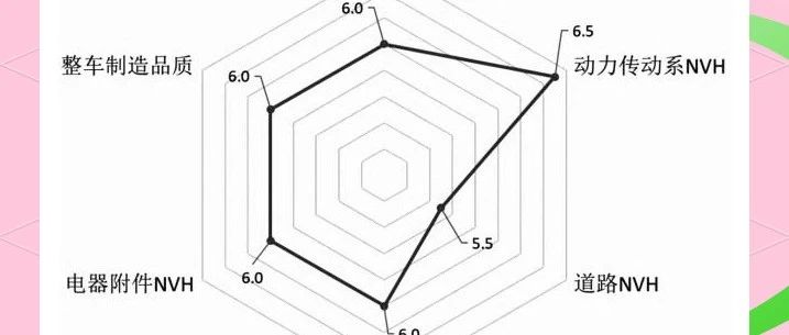 汽车研发：电动汽车NVH性能主观评价方法及评分准则