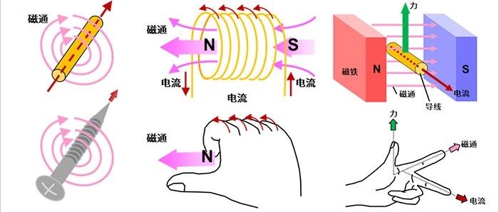 【机械设计】电机是怎么转起来的？