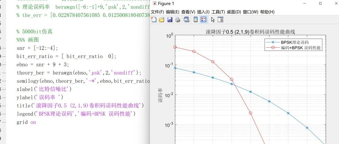 通信原理与matlab仿真v3 第四章 BPSK调制解调器(16)均衡器的实际使用