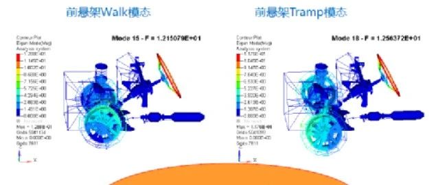 NVH工程案例17：高速抖动案例分析