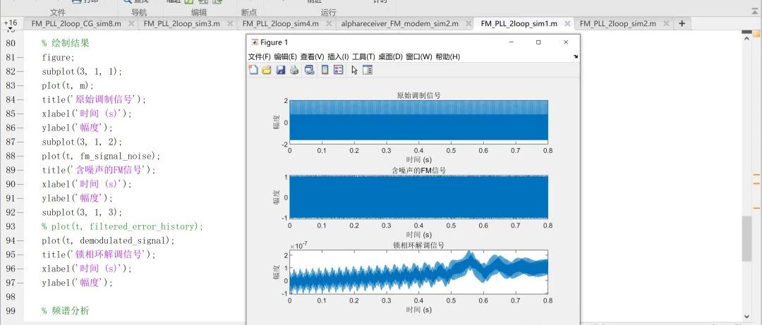 大学毕业设计一席谈之四十三 FM调制解调器(3)使用数字锁相环的FM接收机