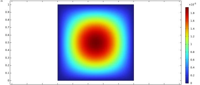 Comsol 求解热传导方程