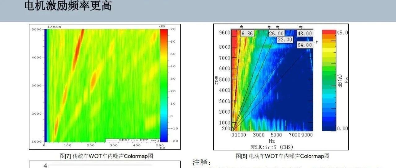 新能源汽车悬置NVH挑战