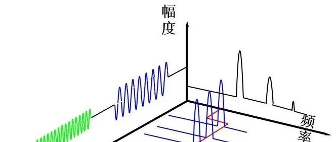 信号分析的双重视角：时域与频域