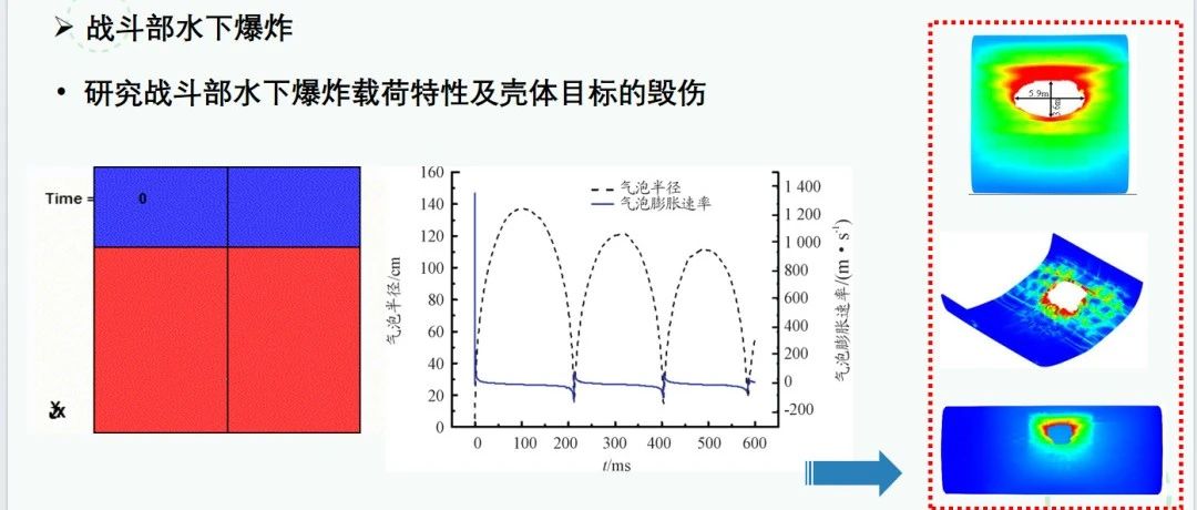 战斗部仿真：抱着试试的心态发布了这个案例，没想到……