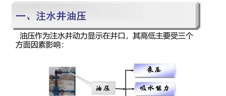 油压变化的因素