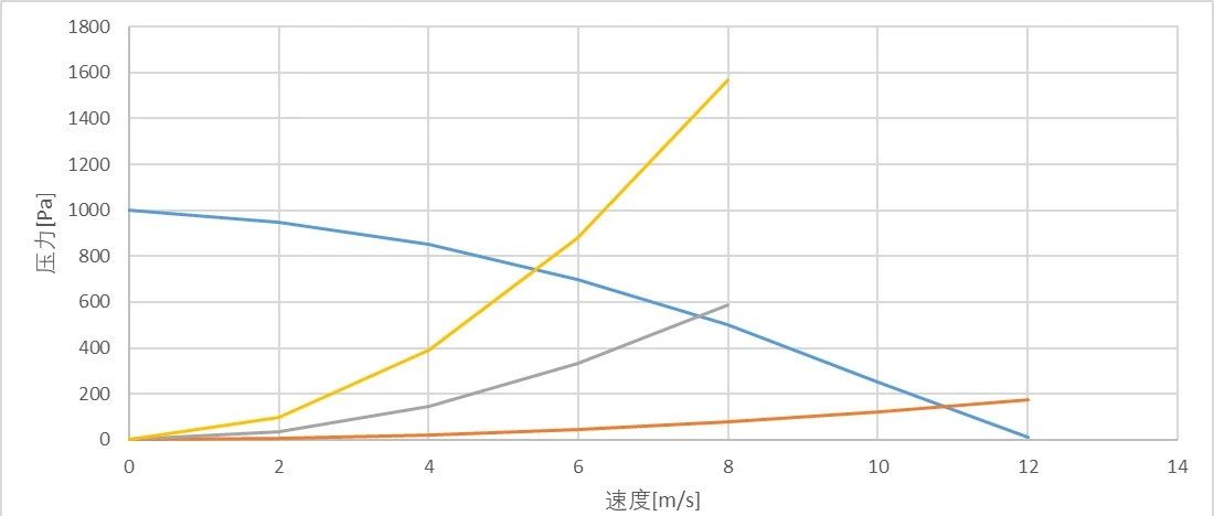 FLUENT风机串并联模拟