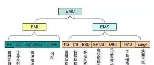 开关电源EMI实际整改经验大全-传导部分