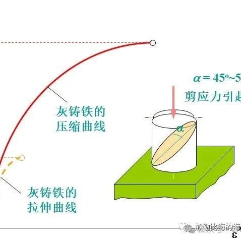 Abaqus常用材料性质及单元参数