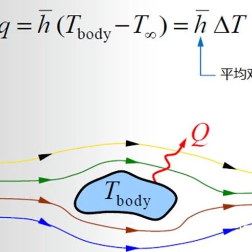 对流换热系数知多少？Workbench传热理论与案例剖析