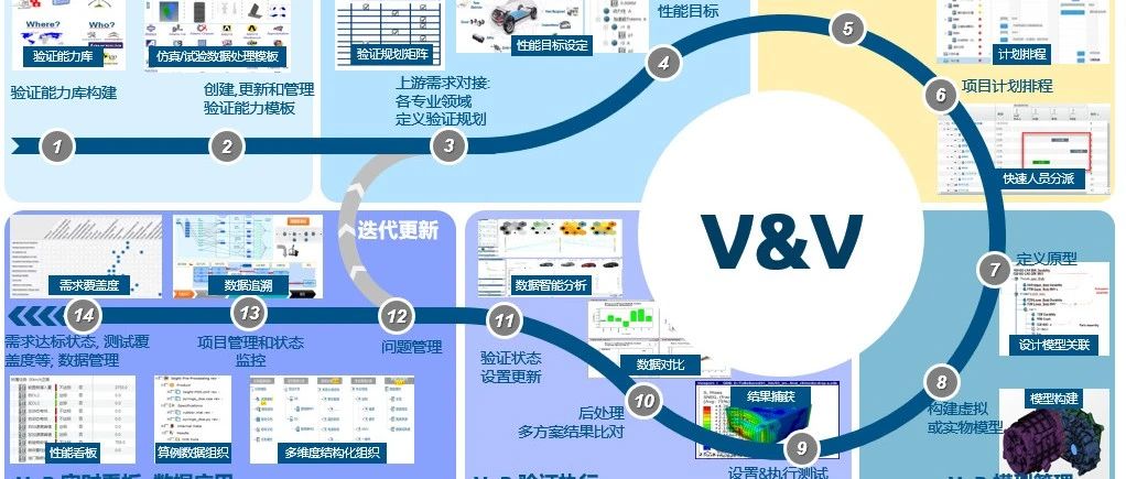 SIMULIA 2025 新功能｜SPDM 2025 新功能介绍