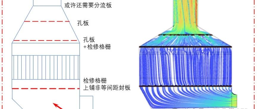 湿电除尘器侧出导致的烟气偏流怎么改造？