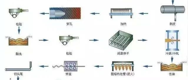 【机械设计】钢材长度怎么算，只有1%的人才懂