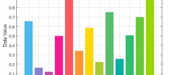 MATLAB编程技巧 | 三种方式实现单组柱状图颜色设定（附示例代码）