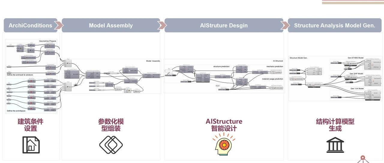 使用说明 | TigerkinForAIStructure