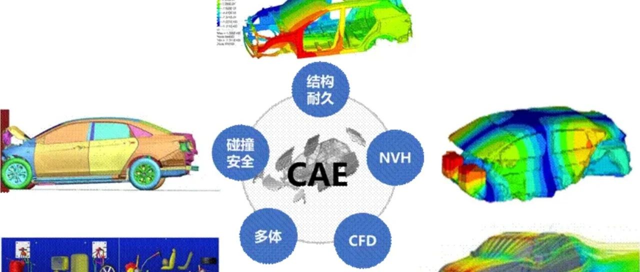 DeepSeek预测CAE未来10年发展趋势