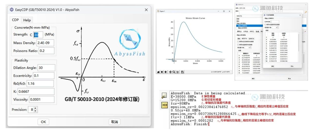 Abaqus混凝土损伤塑性材料插件：EasyCDP