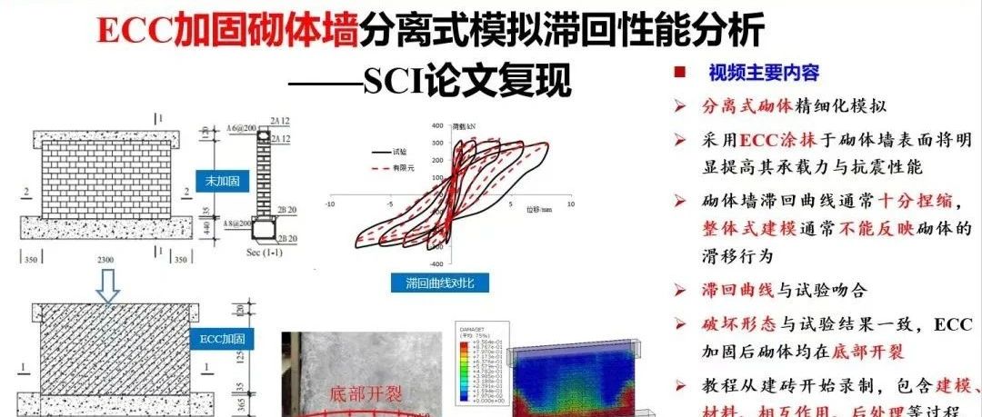 ABAQUS砌体滞回SCI论文复现——ECC加固砌体墙分离式建模滞回性能试验复现