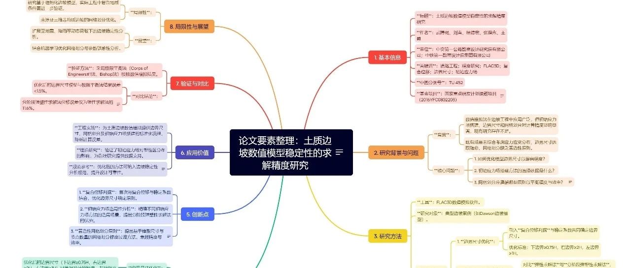 DeepSeek对于路基路面设计中的帮助