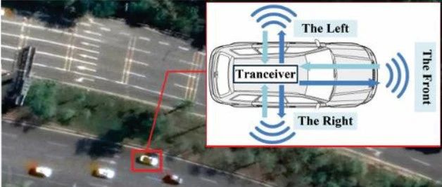 新文推送——28GHz动态车载ISAC场景的信道测量与建模