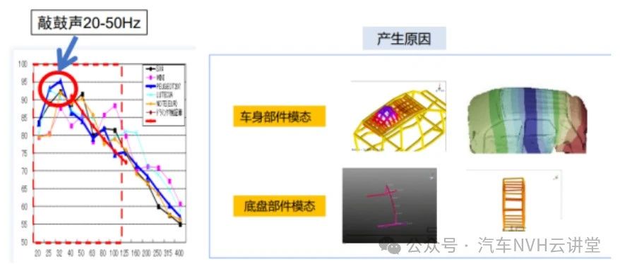 车内路噪的奥秘：如何从源头解析其特征频率