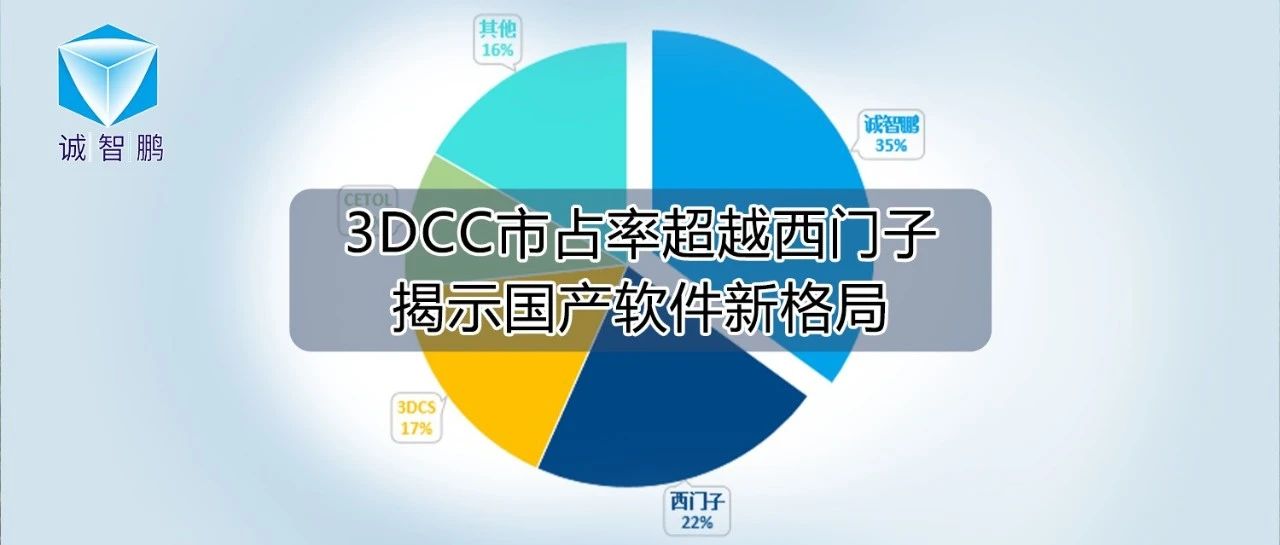 招标网最新数据：3DCC市占率超越西门子等巨头，揭示国产软件新格局