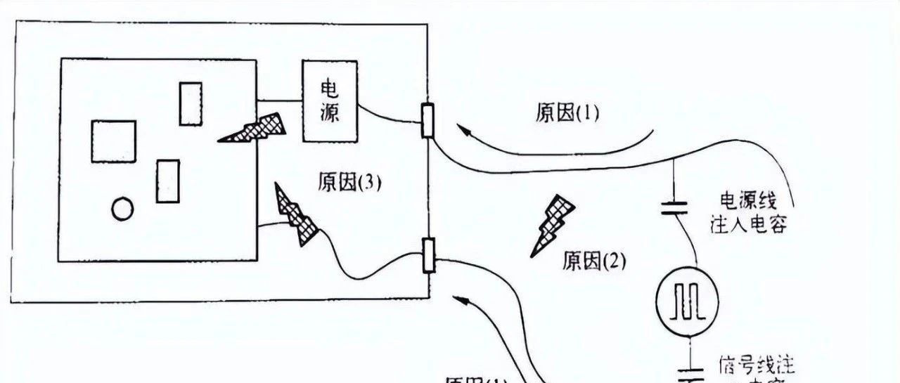 电快速瞬变脉冲群试验（EFT）不合格的原因及解决方案