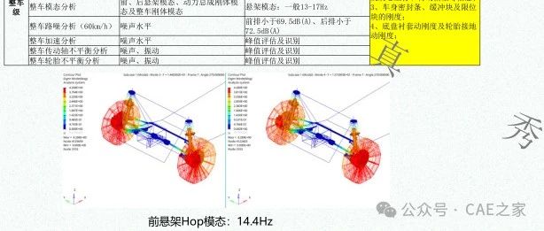 NVH案例2：NVH仿真在汽车开发中应用及传递函数常用优化方法及实战