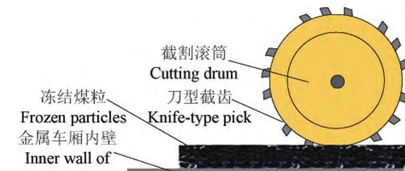 基于Edem⁃Recurdyn联合仿真的火车皮厢底冻黏浮煤清扫机构性能优化分析