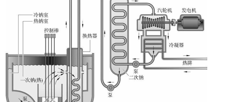 第四代核电堆型：钠冷快堆设计的CFD仿真技术挑战与解决方案