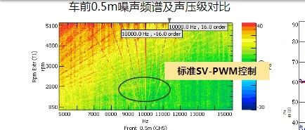 电控系统噪声控制：从理论到实践的全面解析