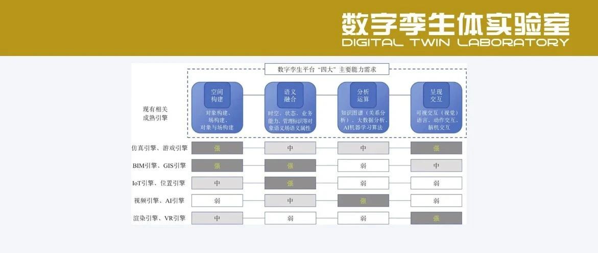 系统性构建城市一体化数字孪生底座的路径研究