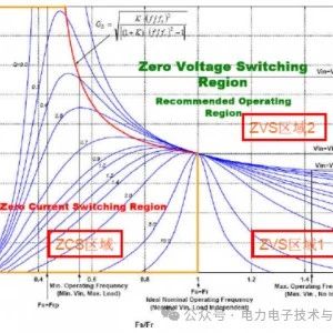 LLC谐振电路应用于车载充电机OBC，本文就LLC的关键问题做了解答